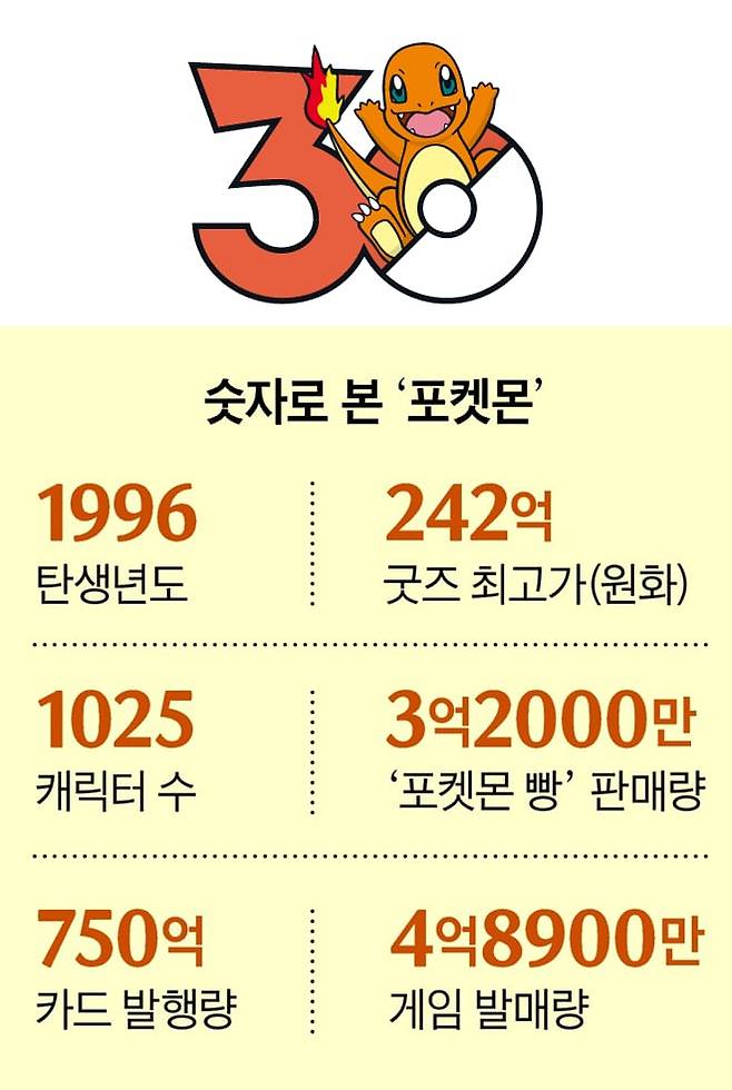 그래픽=송윤혜