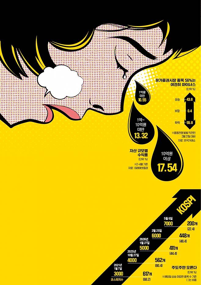 그래픽=이은현 기자