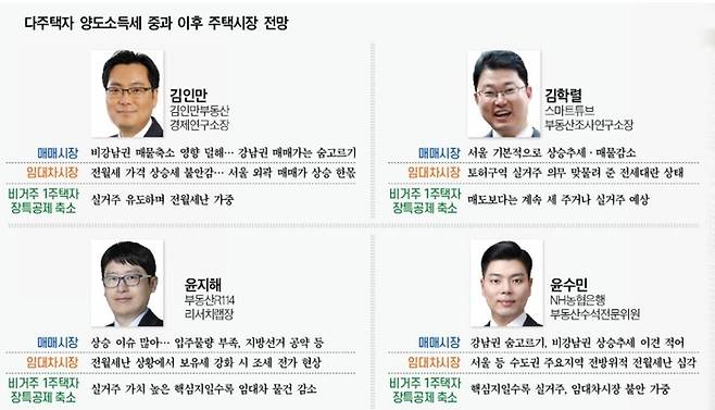 그래픽=대한경제.