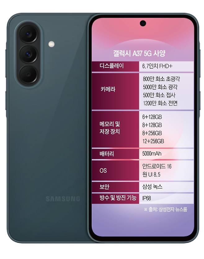그래픽=신미영 기자 win8226@