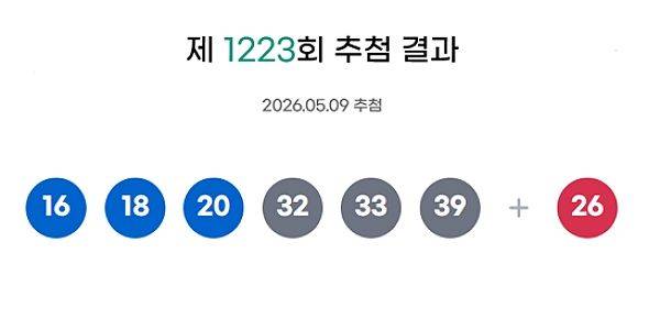 ⓒ동행복권 홈페이지 갈무리