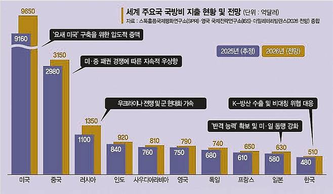 중동발 안보 파고, 동북아로… 전략적 무게중심 이동하
