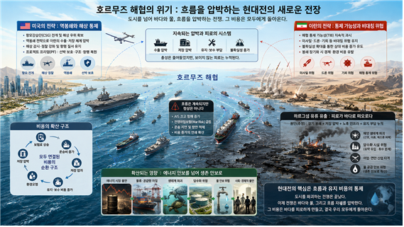 호르무즈 해협의 위기가 환경오염을 유발시키는 것에 대한 상상도. 김태준 한반도안보문제연구소장 AI 그림