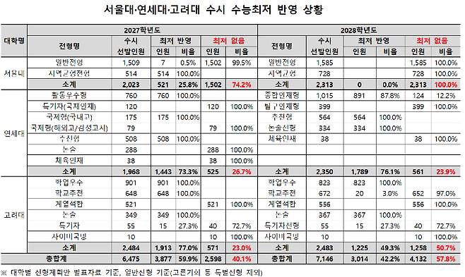 종로학원 제공