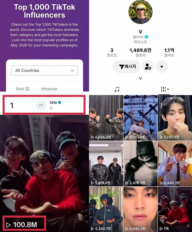 방탄소년단 뷔, 틱톡 돌풍! 첫 영상 45일만 1억뷰..2026 전 세계 톱7
