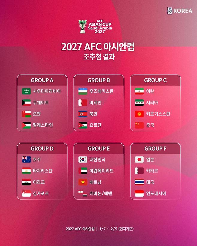 2027 AFC 아시안컵 본선 조별리그 조추첨 결과. /사진=대한축구협회 제공