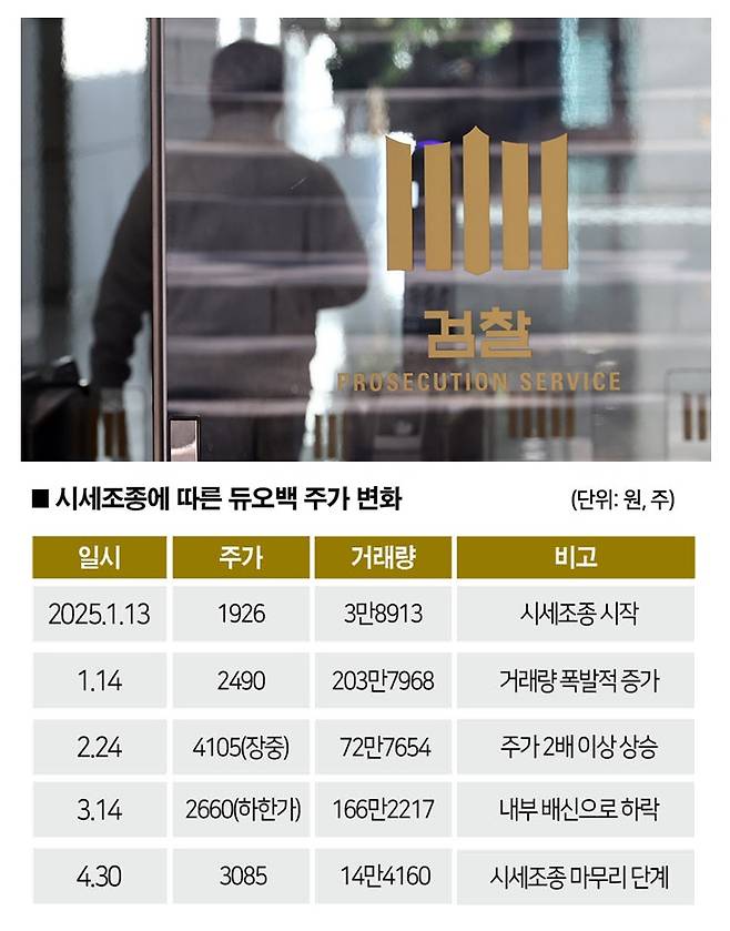 [자료｜한국거래소, 사진｜연합뉴스]&nbsp;