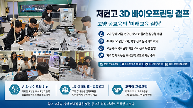 저현고등학교 AI와 첨단 기술의 만남 '3D 바이오 프린팅 캠프' 요약 이미지. 사진=ChatGPT