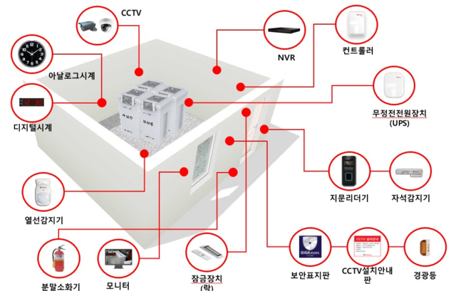 cctv 설치장비 구성내역. 대구선관위 제공