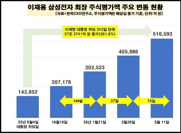 [출처=한국CXO연구소]