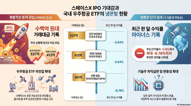 [사진=노트북lm]