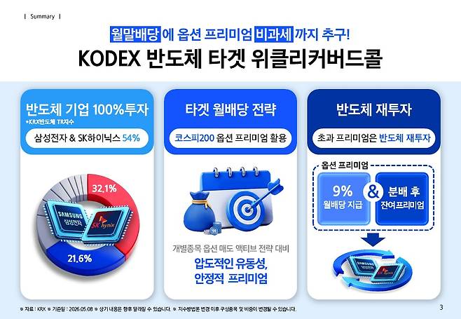 ‘KODEX 반도체타겟위클리커버드콜’ ETF 요약 설명(삼성자산운용)