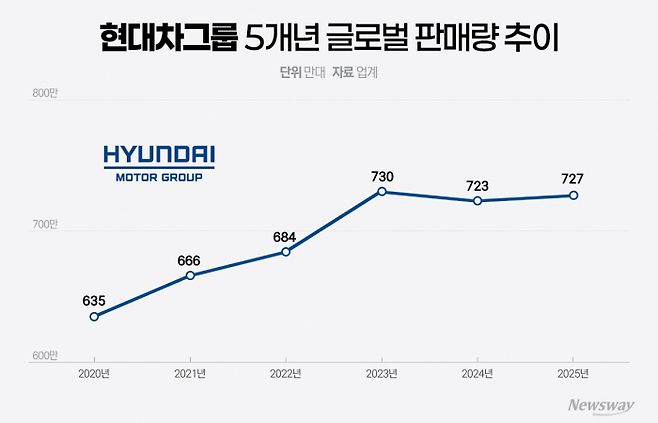 그래픽=홍연택 기자