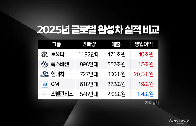 그래픽=홍연택 기자
