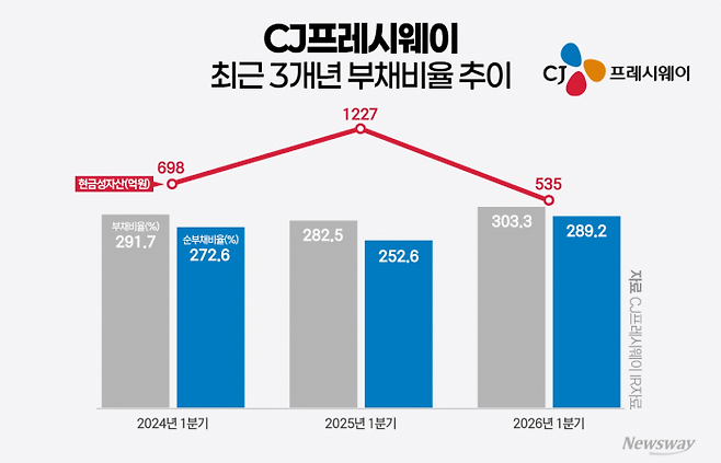 그래픽=홍연택 기자