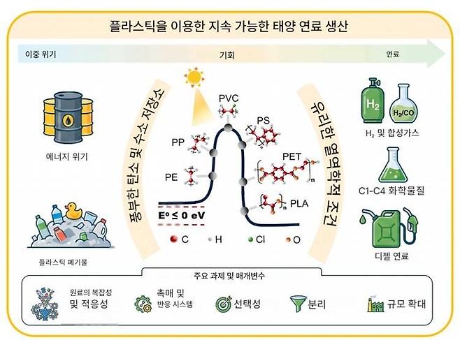 ▲(자료=Chem Catakysis, 2026)