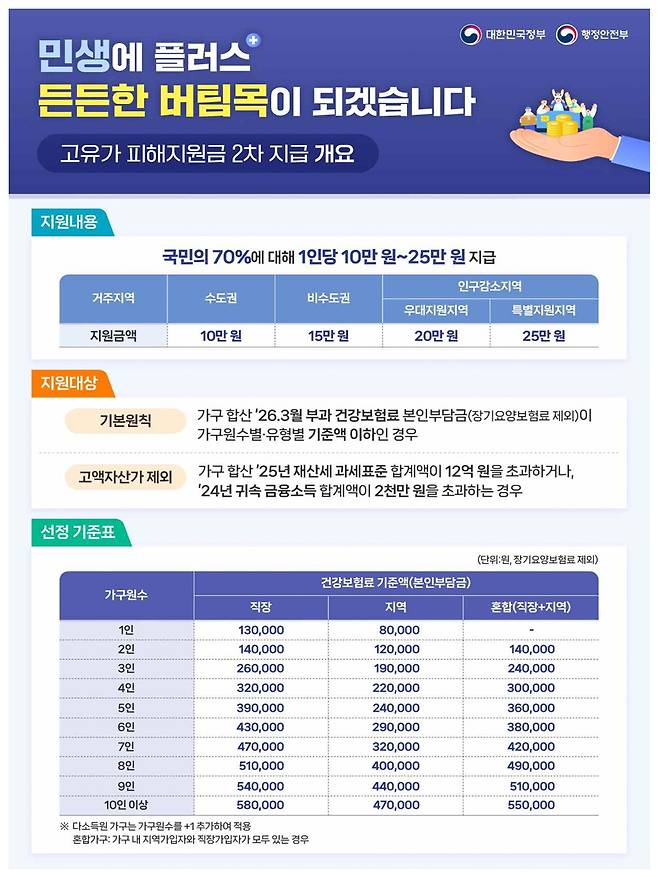 (행정안전부)