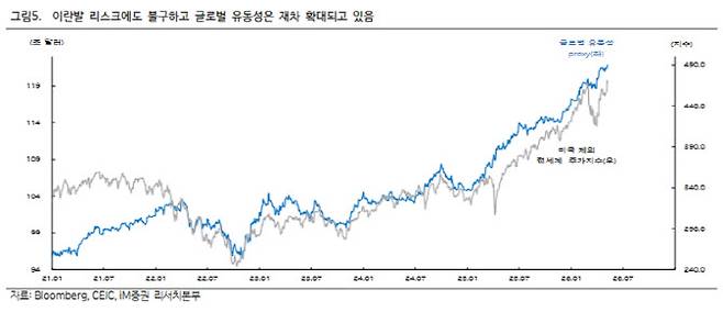 (표=iM증권)