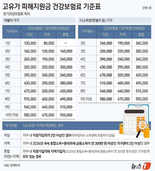 ⓒ 뉴스1 윤주희 디자이너