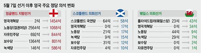 /그래픽=양진경
