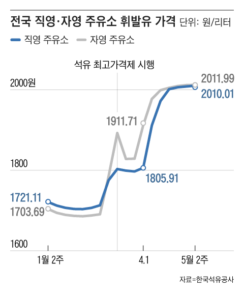 그래픽=조선디자인랩 정다운