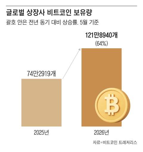 그래픽=조선디자인랩 김영재