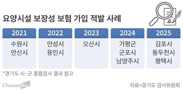 그래픽=손민균