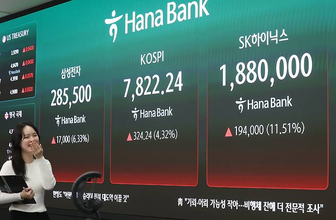코스피가 11일 4% 넘게 급등해 사상 최초로 7,800대로 마감한 11일 서울 중구 하나은행 본점 딜링룸 현황판에 코스피, SK하이닉스, 삼성전자 종가가 표시되고 있다. 이날 코스피는 전장 대비 324.24포인트(4.32%) 오른 7,822.24로, 코스닥 지수는 0.38포인트(0.03%) 내린 1,207.34로 마감했다./연합뉴스