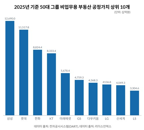 리더스인덱스 제공