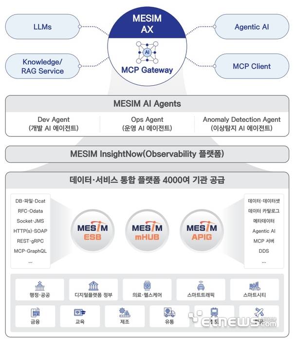 [대한민국 AI 혁신 리더] 메타빌드, MCP·API·ESB 통합 기반 AI 연계플랫폼 시장 선도…AI혁신 그랑프리 대상