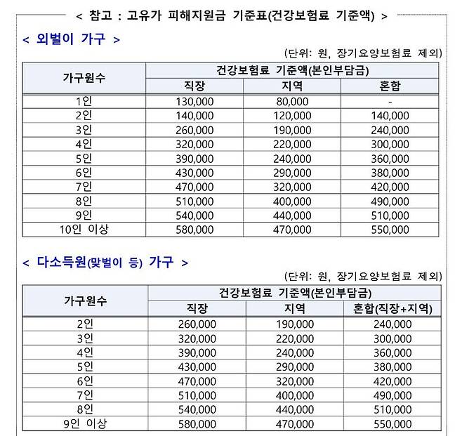 행안부 제공