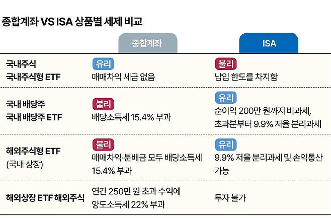 그래픽=신동준 기자