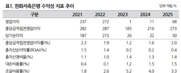 [표=나이스신용평가]