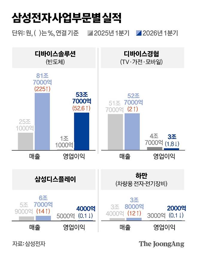 차준홍 기자