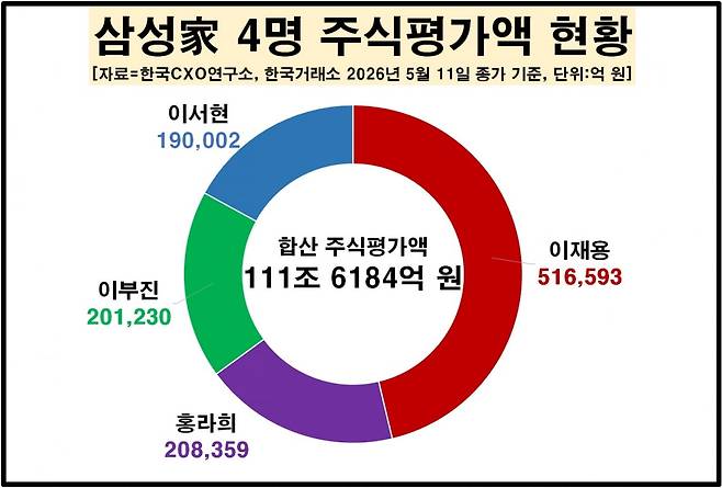 사진=한국CXO연구소