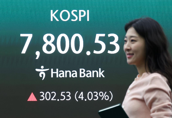 코스피가 개장 직후 7800선을 넘어 사상 최고치를 기록한 11일 오전 서울 중구 하나은행 본점 딜링룸 전광판에 코스피 지수가 표시되고 있다. 이날 코스피는 전 거래일 대비 227.31포인트(3.7%) 오른 7775.31에 개장했다. (뉴스1)