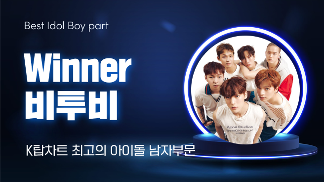 K-POP의 현 상황을 알려주는 글로벌 K팝 투표사이트 ‘K탑스타’(KTOPSTAR)에 따르면 5월 4일부터 5월 10일까지 집계된 96회차 ‘최고의 아이돌(남)’ 부문에서 비투비가 1위를 차지했다.