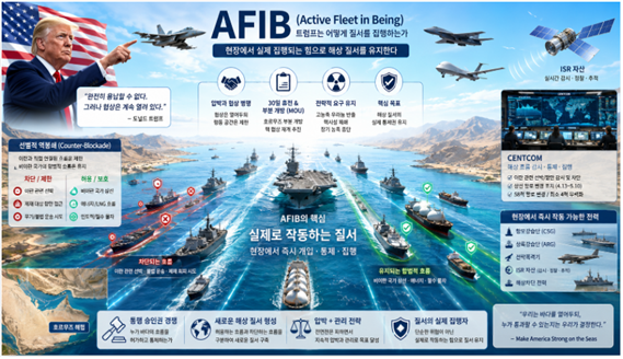 트럼프의 AFIB가 어떻게 질서를 집행하는가에 대한 상상도. 김태준 한반도안보문제연구소장 AI 그림