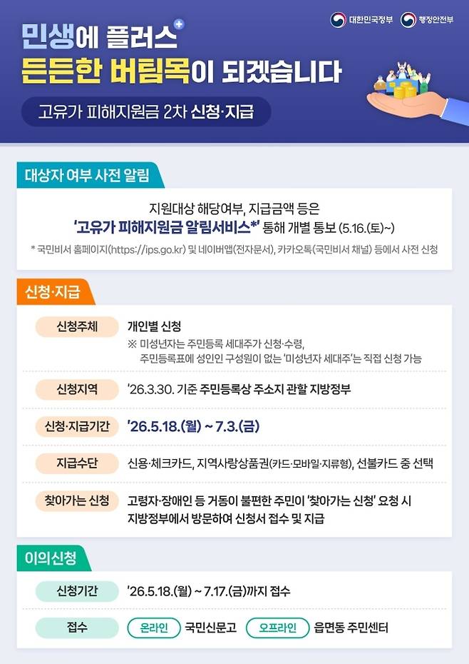 행정안전부는 11일 정부서울청사에서 관계부처 합동 브리핑을 열고 고유가 피해지원금 2차 지급 계획을 발표했다. 행정안전부 제공