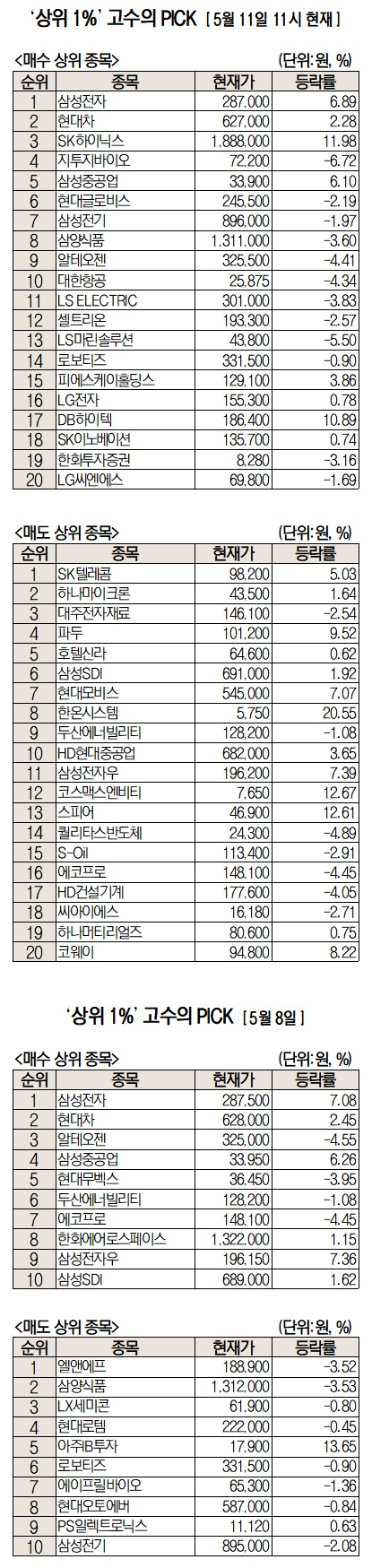 미래에셋증권