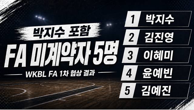 FA 미계약자. /사잔=AI 제작 이미지.