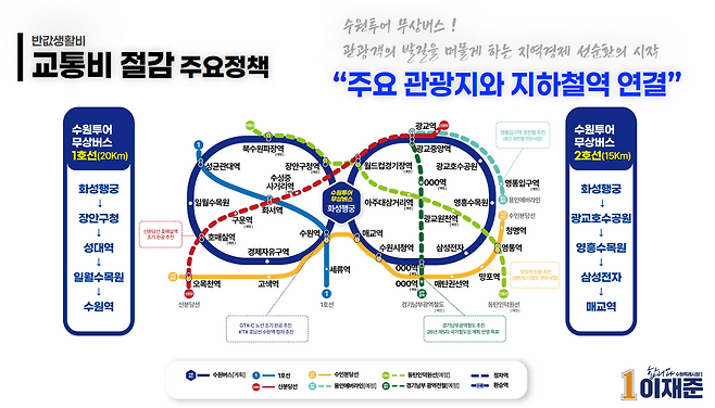 이재준 수원시장 예비후보의 반값 생활비 공약 내용. [자료=이재준 후보 캠프]