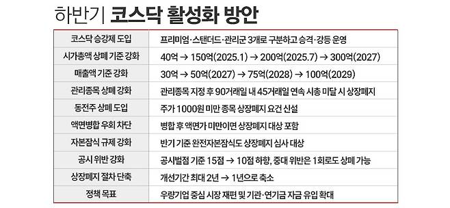 / 그래픽=정승아 디자이너