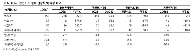 (출처=KB증권)