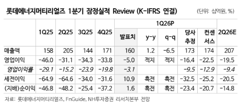 (NH투자증권)