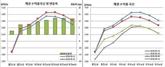 (금융투자협회)