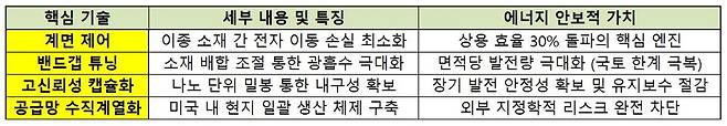 한화솔루션 탠덤 셀 핵심 초격차 포인트
