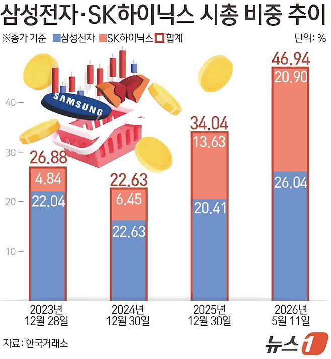 ⓒ 뉴스1 김초희 디자이너