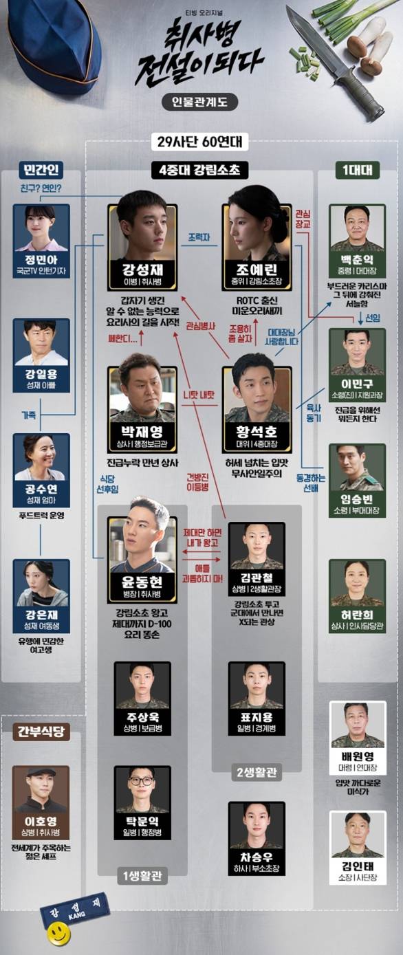 '취사병 전설이 되다' 등장 인물 관계도