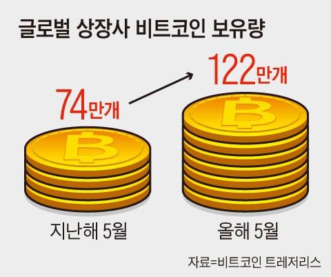 그래픽=이철원